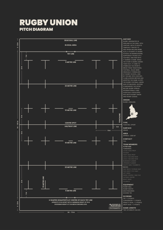 Plakát Rugby Union Pitch Diagram Black Blueprint
