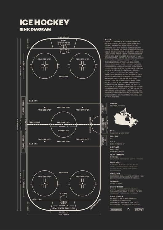 Plakát Ice Hockey Rink Diagram Black Blueprint