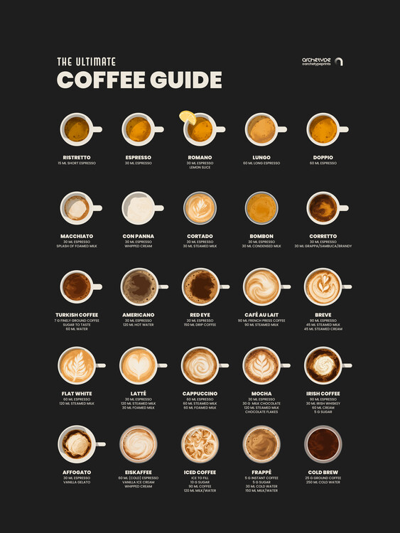 Plakát Ultimate Coffee Guide Illustrated Chart Black