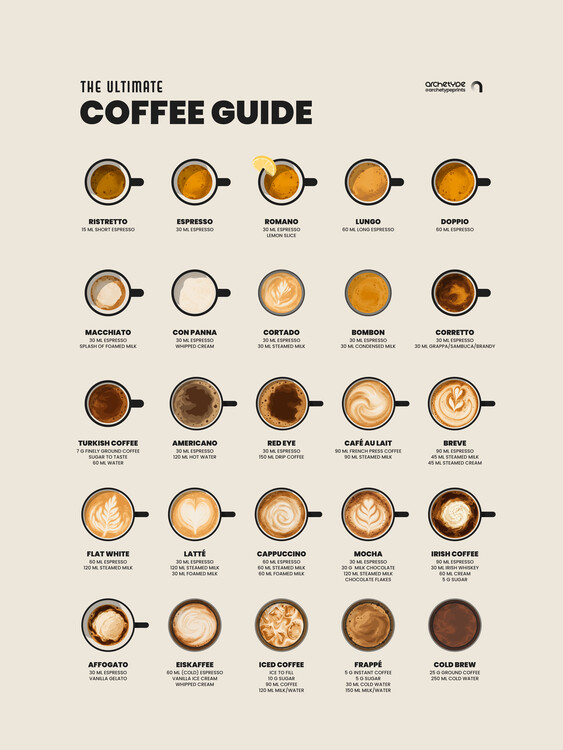 Plakát Ultimate Coffee Guide Illustrated Chart