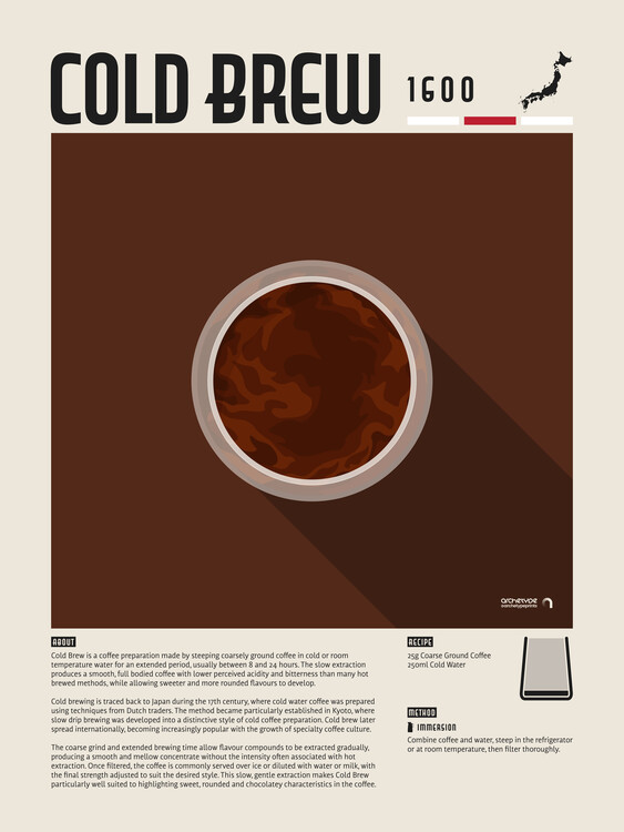 Plakát Cold Brew Coffee