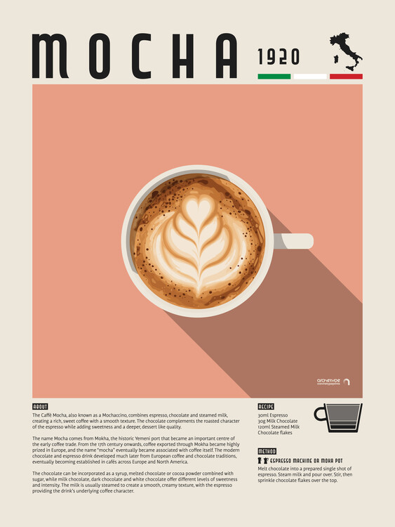 Plakát Mocha Coffee